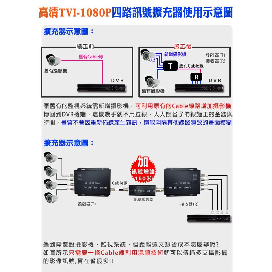 11無名-監視器 TVI 1080P 傳統類比 4路集中器 訊號延長 影像傳輸器 擴充器 4路訊號集線器-細節圖3