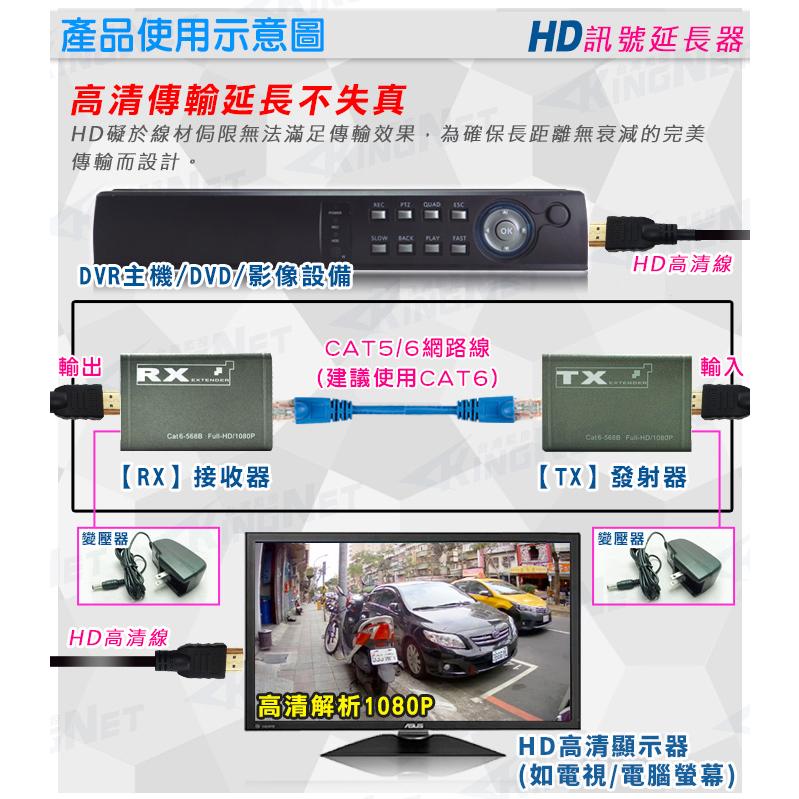 11【無名】監視器 HD 訊號 延長器 放大器 60米 60公尺 60M 單網線 Cat.5e CAT.6含稅-細節圖3