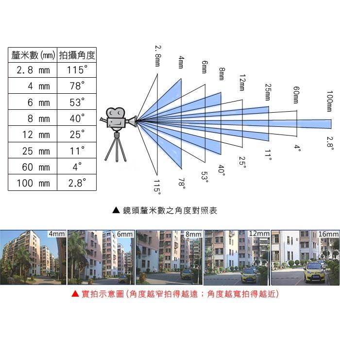 Z【無名】專業監視器鏡頭 【自動】CS Mount 5~100mm 自動光圈 手動變焦 外接鏡頭 CS接口-細節圖6