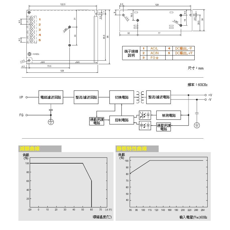W無名-監視器 50W單組輸出開關電源 DC12V:4.2A 100-240V 集中管理電源 含稅 開發票-細節圖3