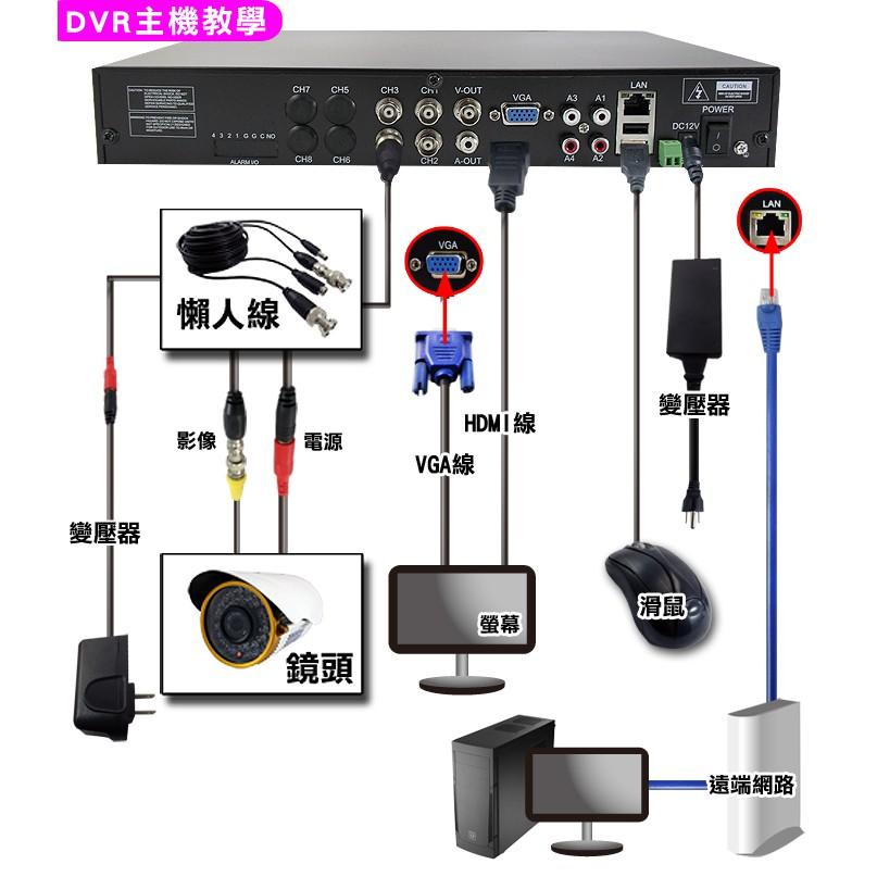 U【無名】監視器 攝影機 20M 20米 20公尺 懶人線 DIY TVI AHD 5MP 1080P 含稅-細節圖3