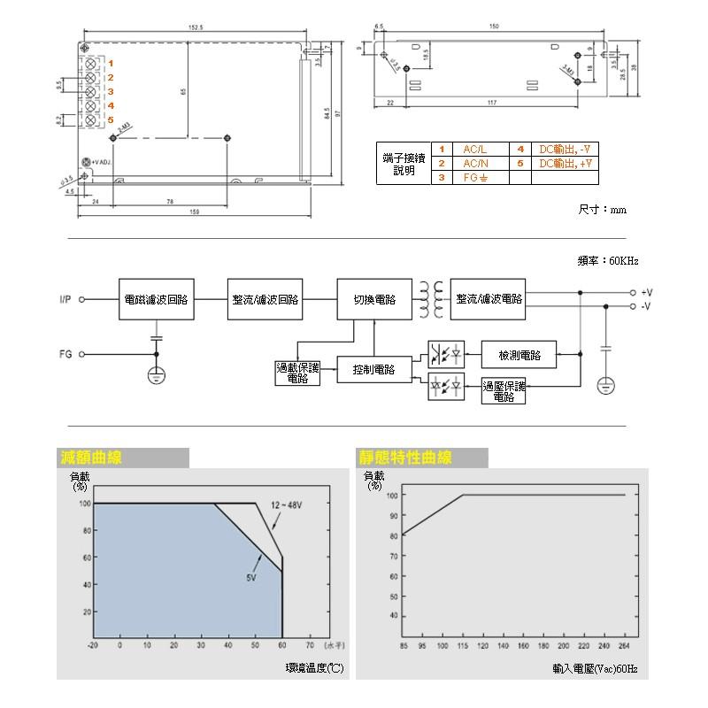 W無名-監視器 75W單組輸出開關電源 DC12V:6.2A 100-240V集中管理電源 方便施工維修 含稅 開發票-細節圖3