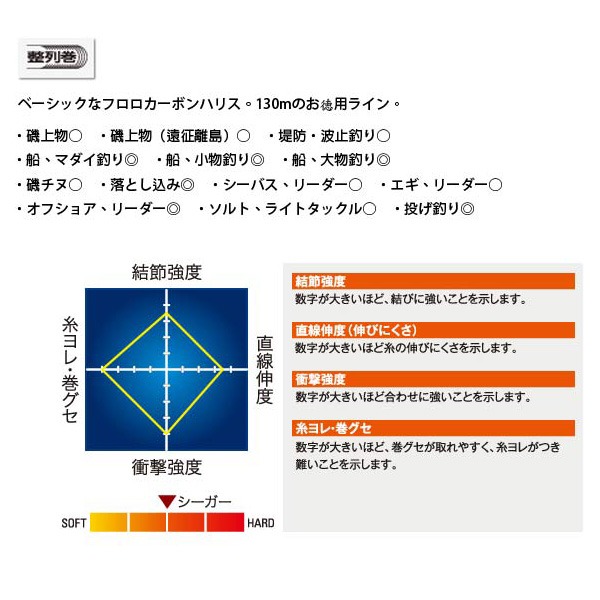 Seaguar 漁業 大物子線 130M FLUOROCARBON 碳素線 碳纖線 卡夢線-細節圖2