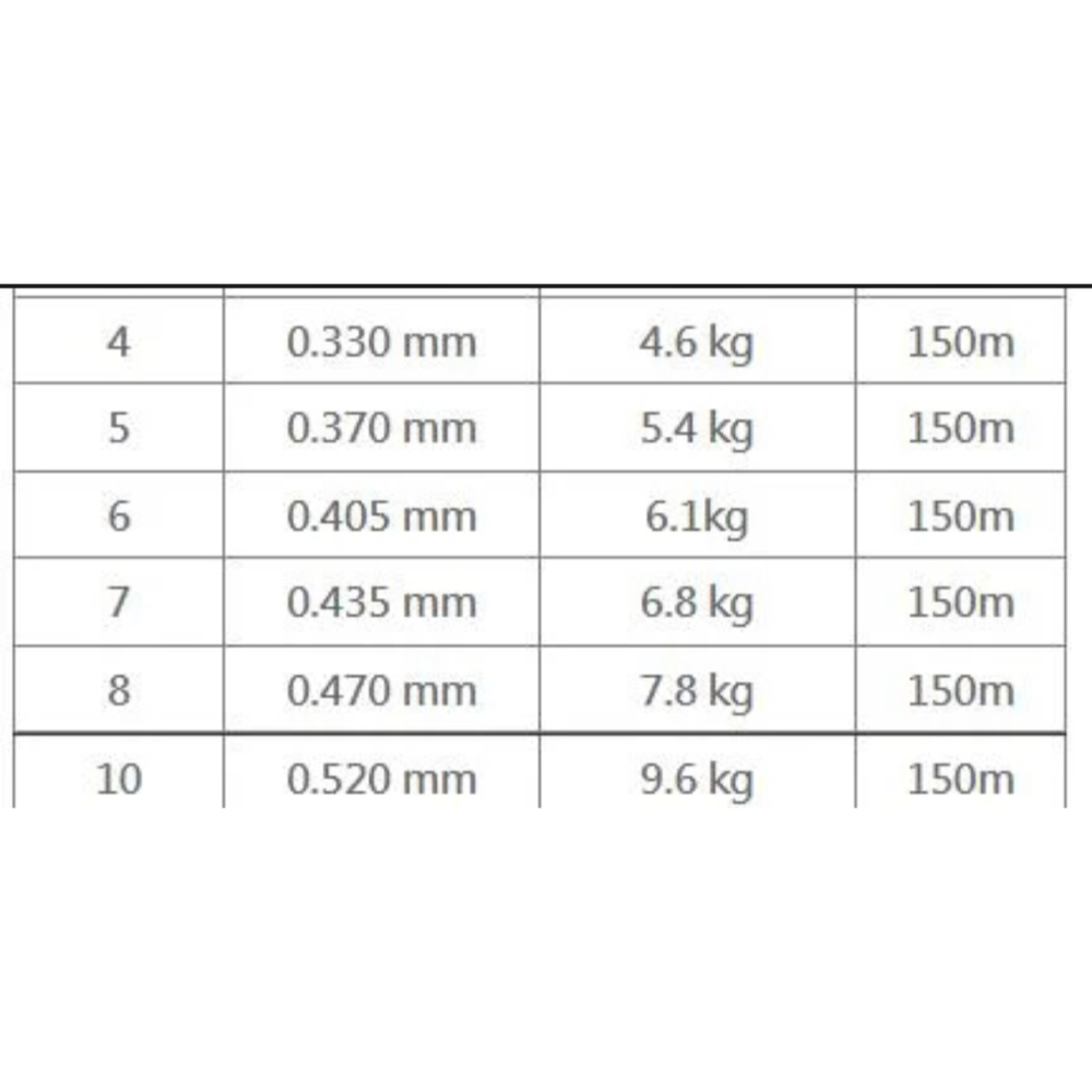 SEAGUAR 150M 碳纖線 卡夢線 子線-細節圖2