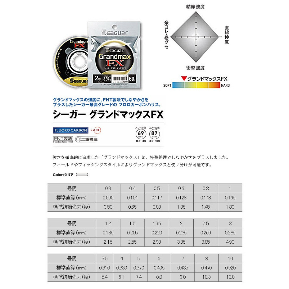 SEAGUAR Grandmax FX 碳素線 日本製-細節圖2