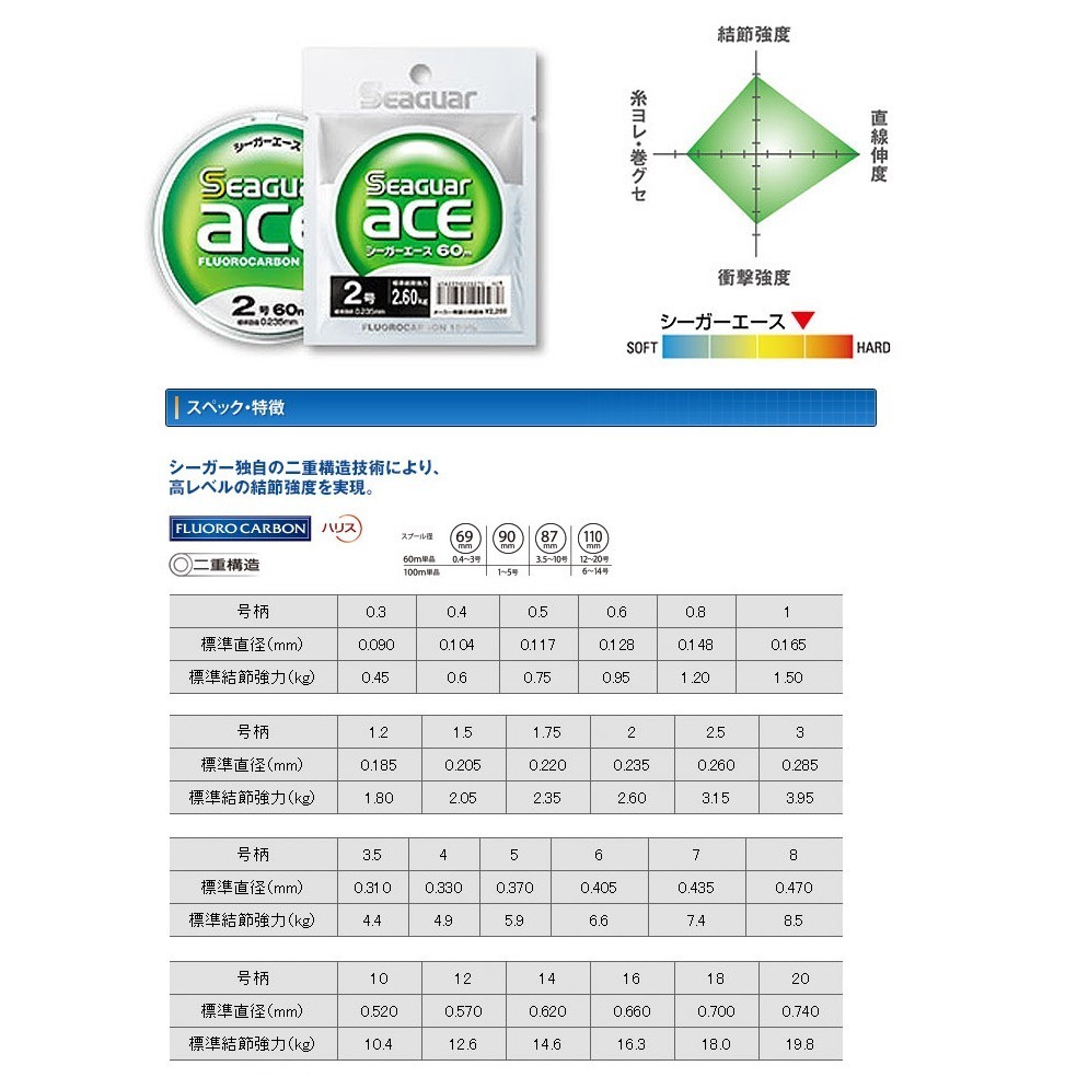 Seaguar Ace 60M 碳纖線 碳素線-細節圖2