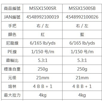 PROX MEGASPIN SP-X 1500 捲線器-細節圖2