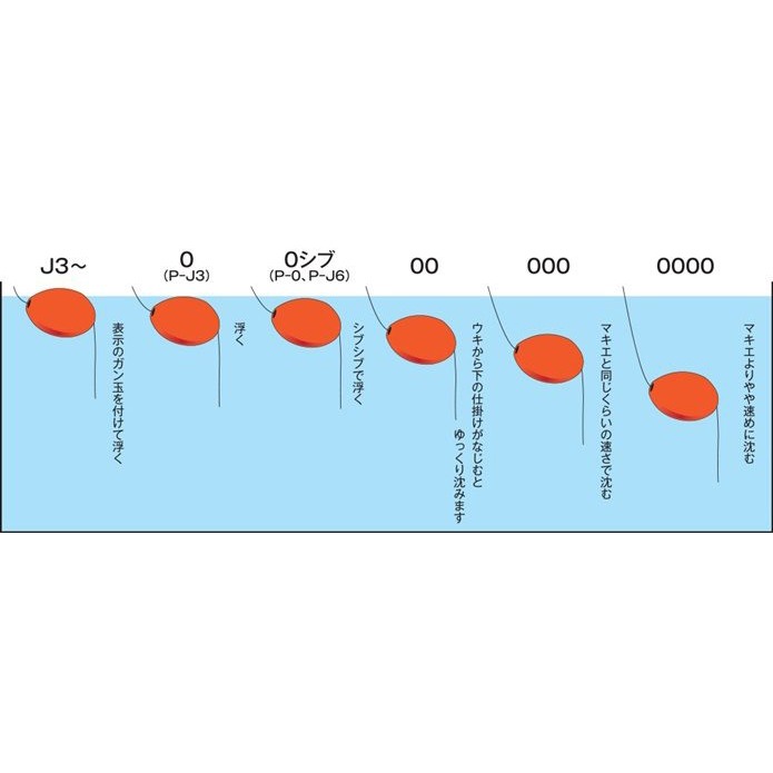 KIZAKURA 全層水平 ウキシリーズ 17＇ GTR 阿波 ウキシリーズ 17＇ GTR L/M-細節圖7