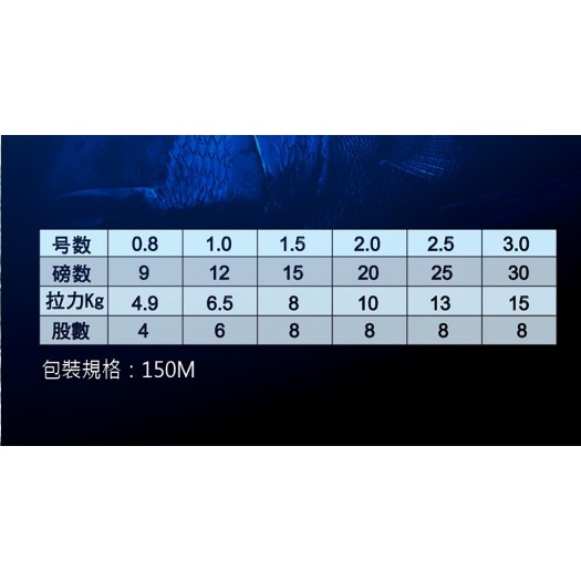 OKUMA 高比重 二代 前打專用編織線 PE線-細節圖2