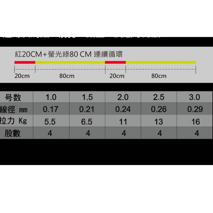 okuma 高比重烏鰡神盾PE線 寶熊 pe線 前打 路亞 岸拋 烏鰡 沉底-細節圖3