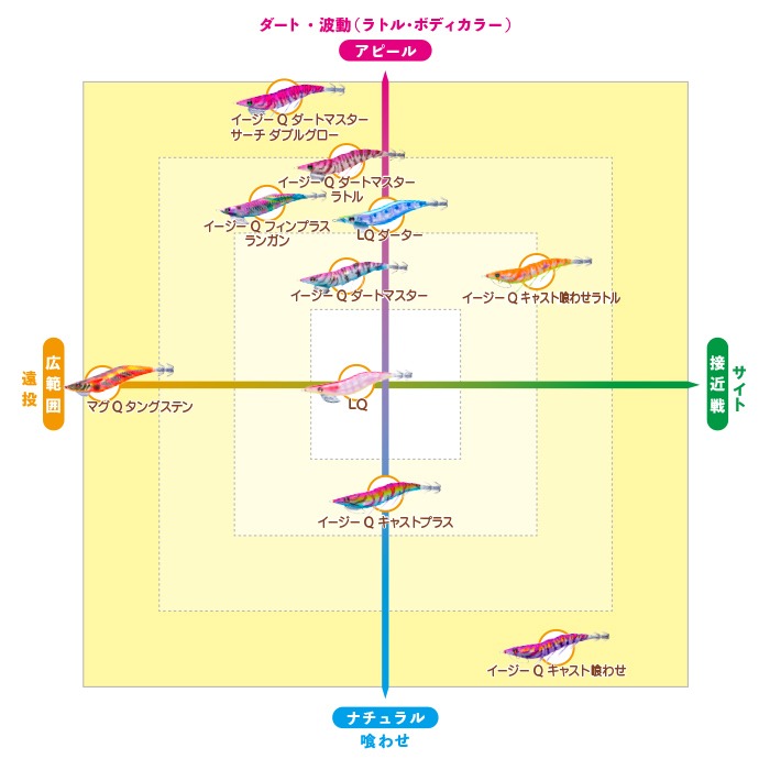 DUEL EZ-Q® CAST RATTLE A1771 木蝦 2.5吋 3吋 軟絲 假餌-細節圖6