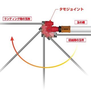 PROX Tamo Joint PX-864 玉柄轉接頭 日製玉柄轉接頭 磯玉柄轉接頭-細節圖3