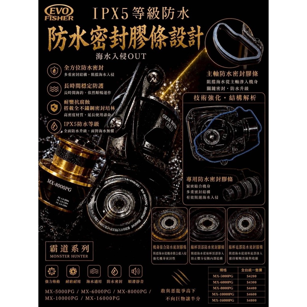海力士 霸道 捲線器 龍膽捲線器 海釣場 大物-細節圖4