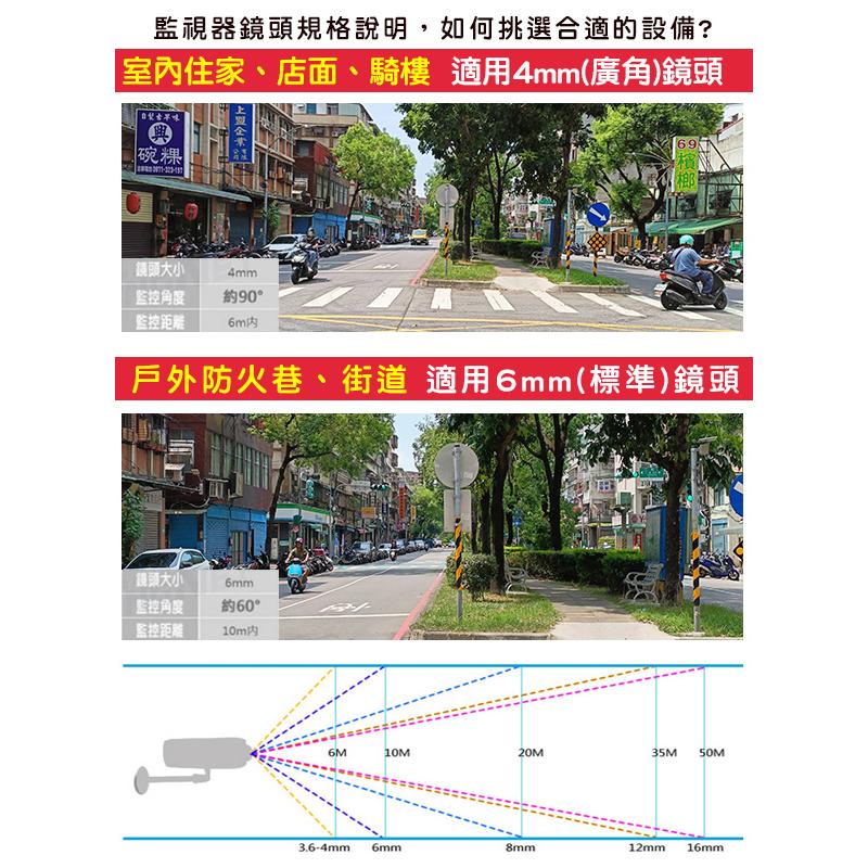 【紅海監控】 台製 半球 1080P 200萬 監控鏡頭 適用類比 AHD TVI CVI 紅外線攝影機 監視器 室內-細節圖3