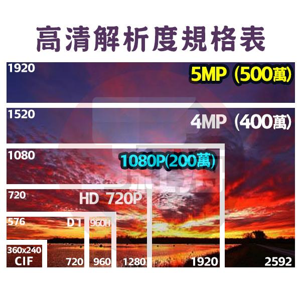 【紅海】SONY晶片  AHD  1080P台製 現貨 防水槍型攝影機 監視器 200萬 室外紅外線防水 監視器攝影機-細節圖4