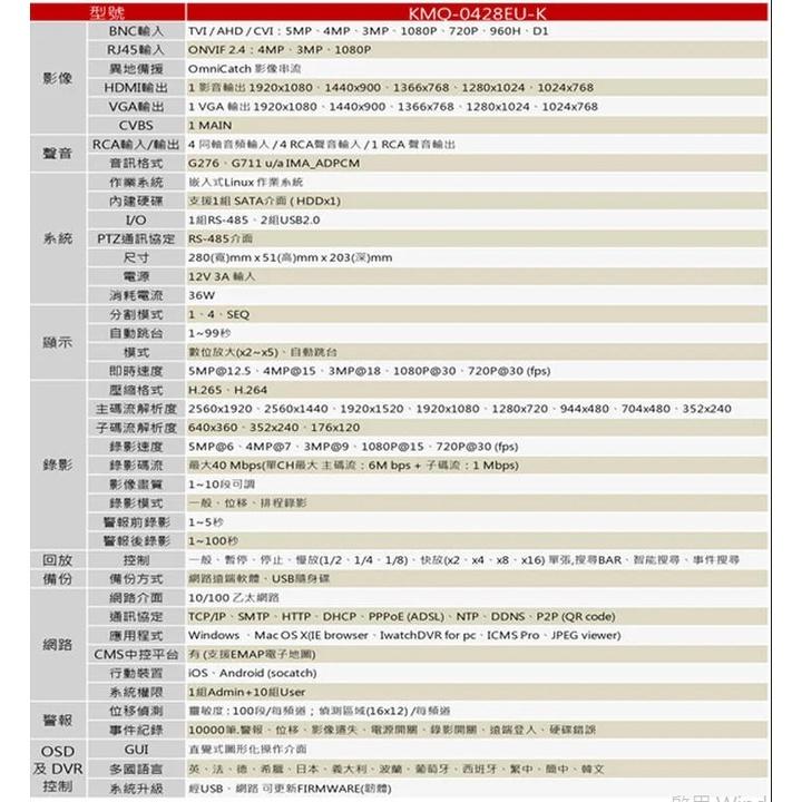 KMQ-0428 可取 現貨 4路主機 iCATCH 監視器 4音 H.265 500萬 5MP 28系列 台灣製造-細節圖5