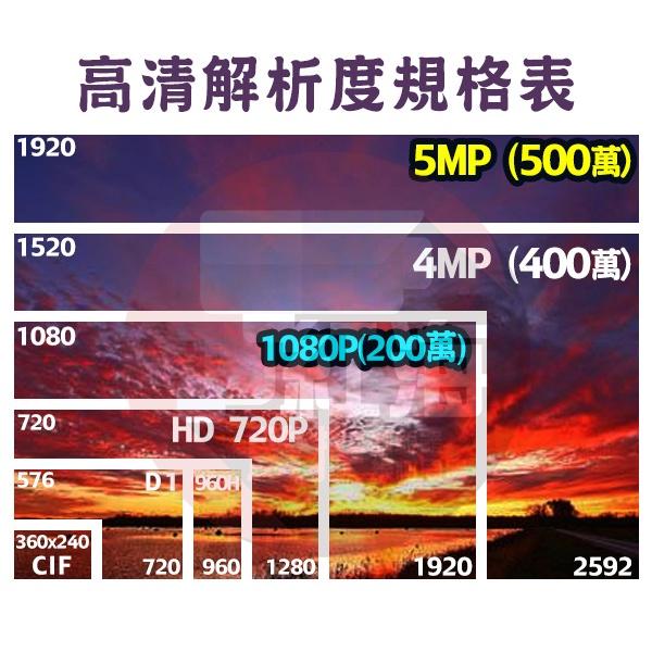 【紅海】200萬 現貨 台灣製 紅外線夜視 槍型攝影機 AHD 1080P 槍型 戶外防水 監控鏡頭/攝影機/監視器-細節圖2