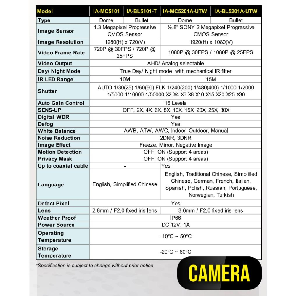 【紅海】200萬 現貨 台灣製 紅外線夜視 槍型攝影機 AHD 1080P 槍型 戶外防水 監控鏡頭/攝影機/監視器-細節圖9
