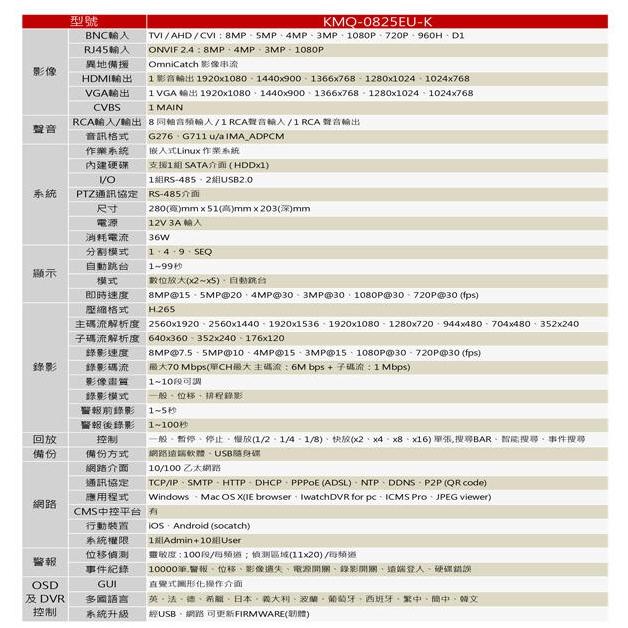 KMQ-0825【紅海】8路主機 可取 icatch H.265  AHD 500萬 台灣製 1080P-細節圖5