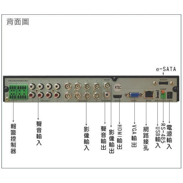 【紅海監控】8路8支 主機套餐 H.265 500萬 戶外監視器 SuperLive DVR 1080P AHD 台製-細節圖2