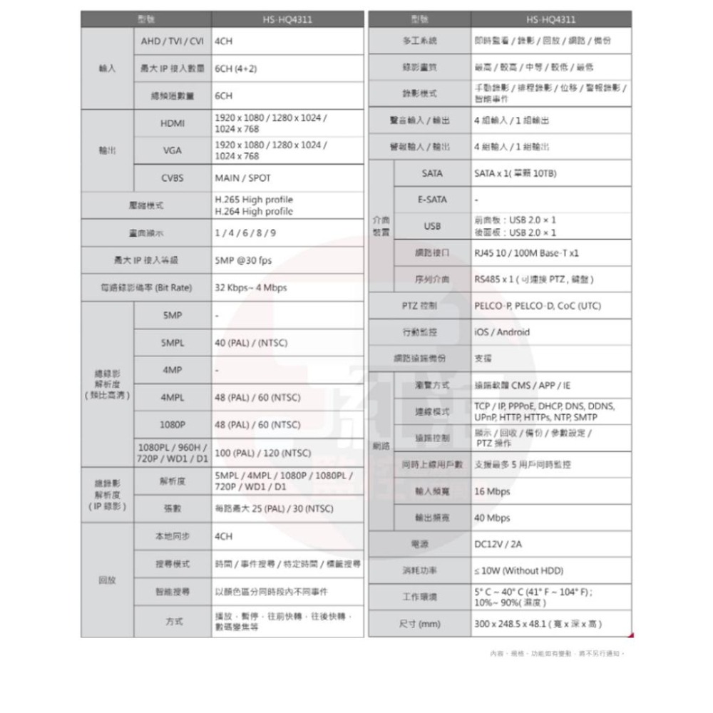 【紅海監控】昇銳 4路 H.265 主機 監視器 4音 5MP 台灣上市公司 4路DVR HQ4311 高相容混搭型-細節圖2