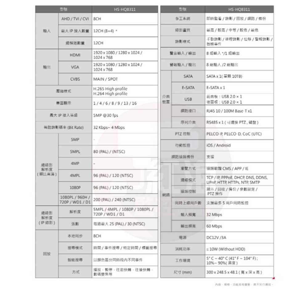 【紅海監控】昇銳 4路 H.265 主機 監視器 4音 5MP 台灣上市公司 4路DVR HQ4311 高相容混搭型-細節圖4