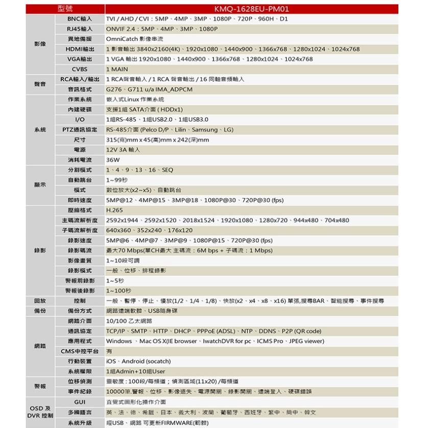 【紅海監控】 KMQ-1628 H.265 500萬 16路 監視器 可取 主機 ICATCH APP遠端 異地備份-細節圖4