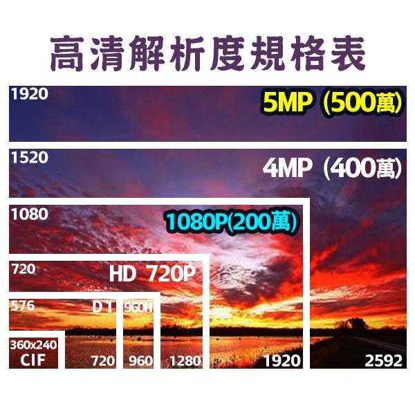 【紅海】500萬 星光 戶外槍型攝影機 AHD 日夜全彩 黑光 監視器 SONY晶片 5MP 槍型攝影機 監視器-細節圖4