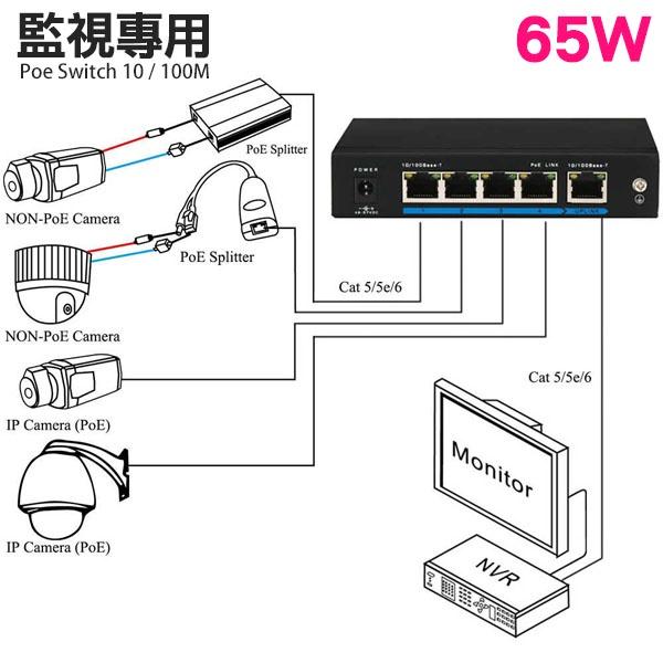 網路攝影機供電器 POE供電 4+1埠 百兆 交換器 IPC NVR 監視器 金屬鐵殼 65W 4路POE集線器-細節圖2