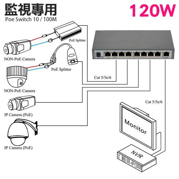 網路攝影機供電器 POE供電 8+1埠 百兆 交換器 IPC NVR 監視器 金屬鐵殼 120W POE電源供應器-細節圖2