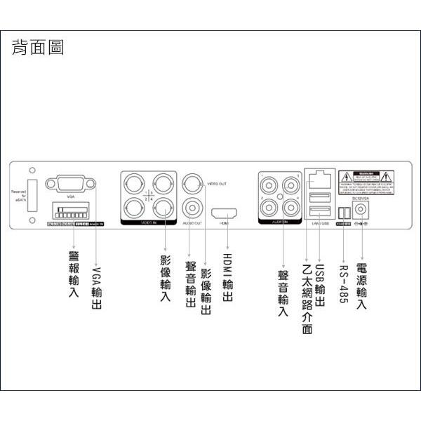 【紅海監控】AVTECH 陞泰 監視器 錄影 5MP 主機 4路 4音 H.265 1080P DVR 手機遠端 DVR-細節圖2