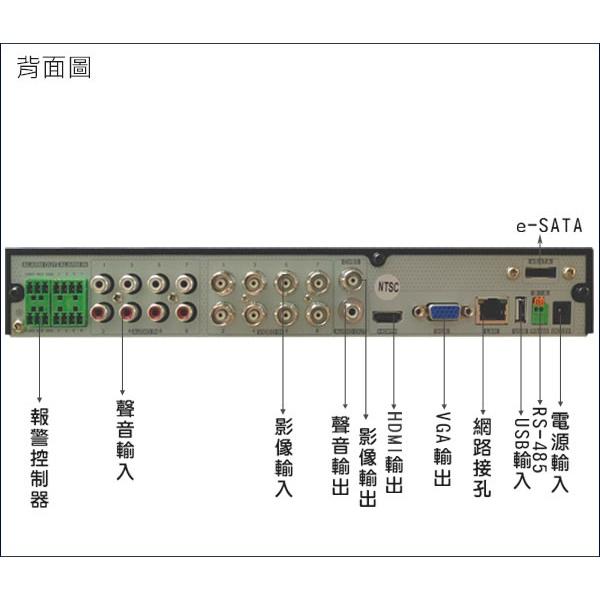 【紅海監控】8路4支主機套餐  H.265 500萬 戶外 室內 監視器 DVR 1080P AHD 台製 昇銳副廠-細節圖4