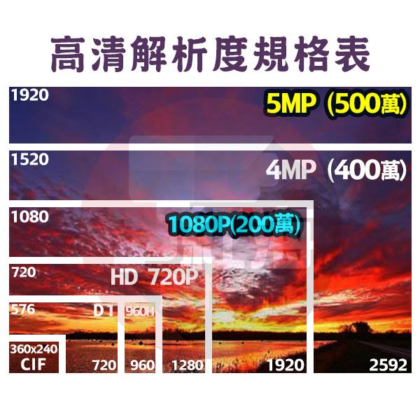 現貨 SONY晶片 昇銳 T093AA 台灣製 200萬 1080P 防水紅外線攝影機 HS 槍型攝影機 監視器-細節圖3