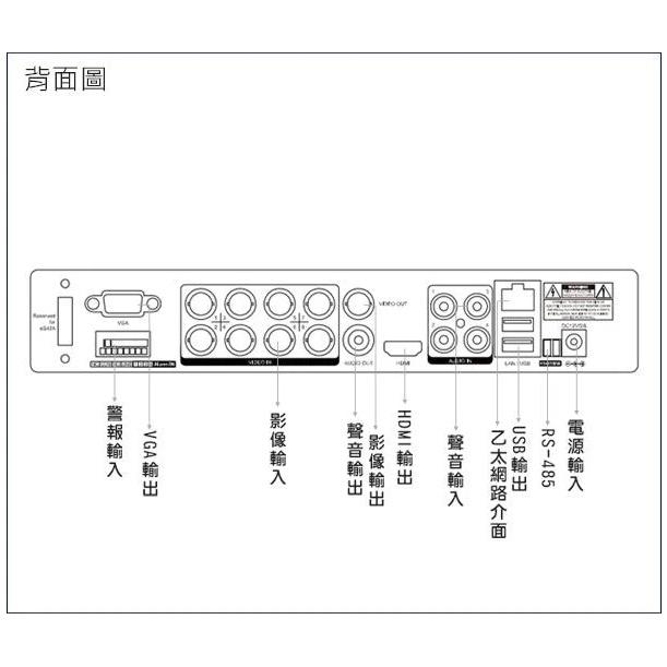 【紅海監控】台灣製 AVTECH 監視器 錄影 5MP 主機 8路 4音 H.265 500萬 DVR 手機遠端 AHD-細節圖2