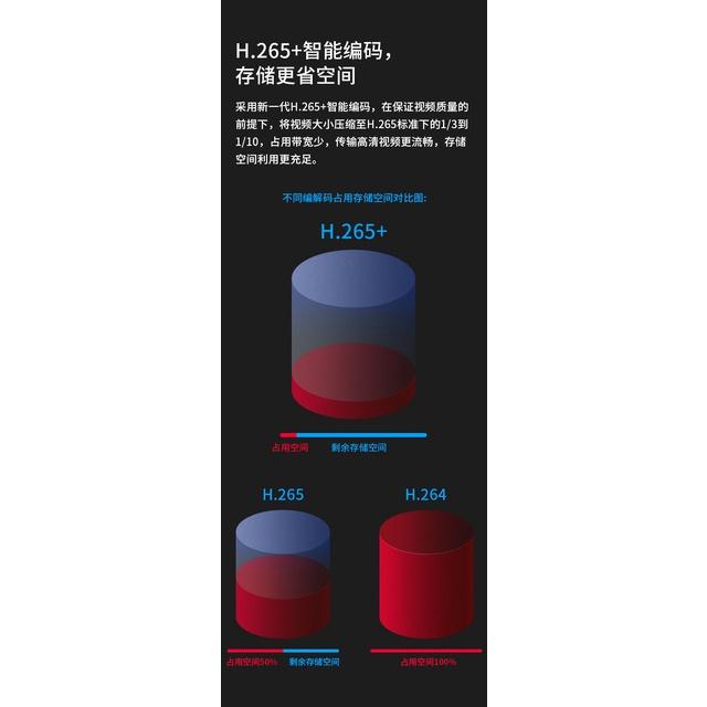 監視器 水星 監視器 3MP 300萬 三百萬 槍型鏡頭 戶外防水 H.265 POE 紅外線夜視 IPC-細節圖4