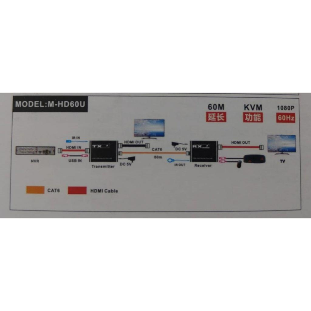 【紅海監控】HD+USB 延長器 60米 放大器 影像訊號放大器 60公尺 60M RJ45轉HD 網路線-細節圖4