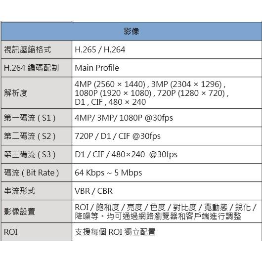 【紅海監控】昇銳HI-SHARP HS-T058SM 400萬畫素50米紅外線電動變焦槍型網路攝影機(2.8-12mm)-細節圖3