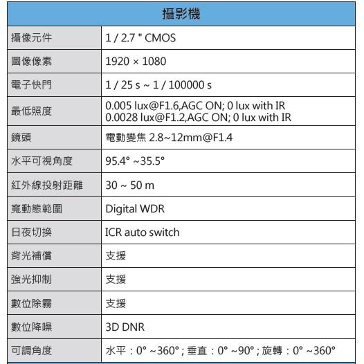 【紅海監控】昇銳Hi-Sharp HS-T058SH-G 1080P 50米紅外線電動變焦槍型網路攝影機-細節圖2