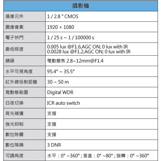 【紅海監控】昇銳Hi-Sharp HS-D070SH 1080P 50米紅外線電動變焦星光級半球型網路攝影機-細節圖2