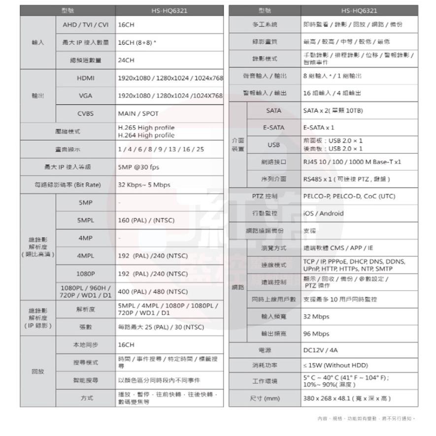 昇銳 8路 H.265 主機 監視器 8音 5MP 台灣上市公司 支援五合一 HQ8311 高相容混搭型 【紅海監控】-細節圖6