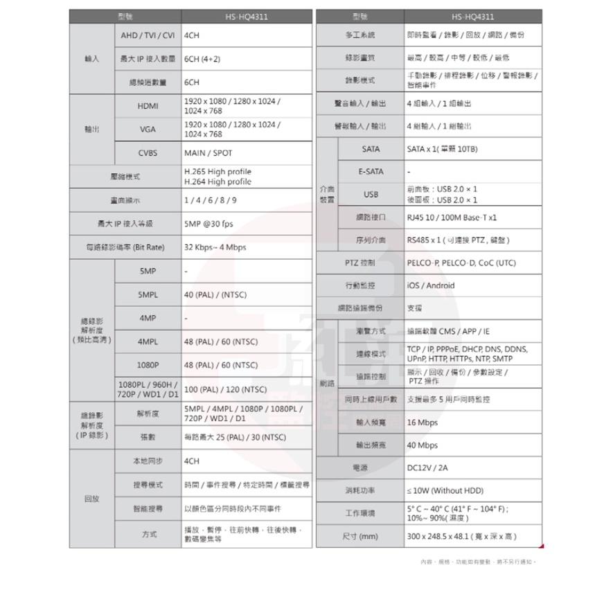 昇銳 4路 H.265 主機 監視器 4音 5MP 台灣上市公司 4路DVR HQ4311 高相容混搭型 【紅海監控】-細節圖2