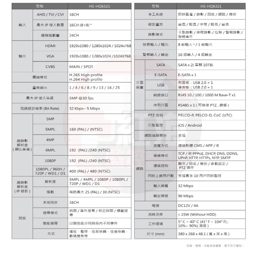 昇銳 4路 H.265 主機 監視器 4音 5MP 台灣上市公司 4路DVR HQ4311 高相容混搭型 【紅海監控】-細節圖6