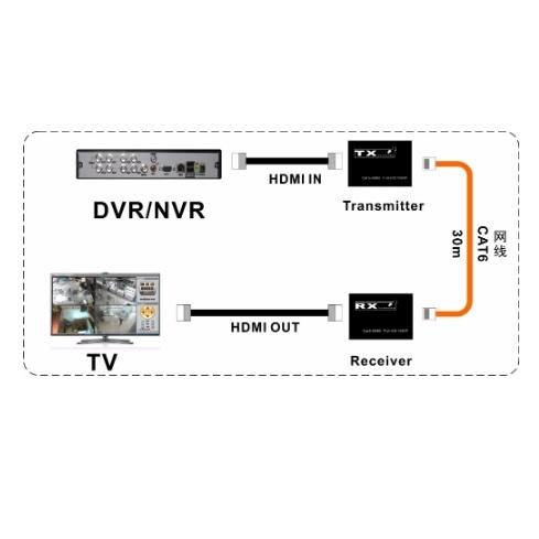 【紅海監控】HD延長器 HD放大器 影像訊號放大器 30米 30公尺 30M RJ45轉HD 網路線-細節圖2