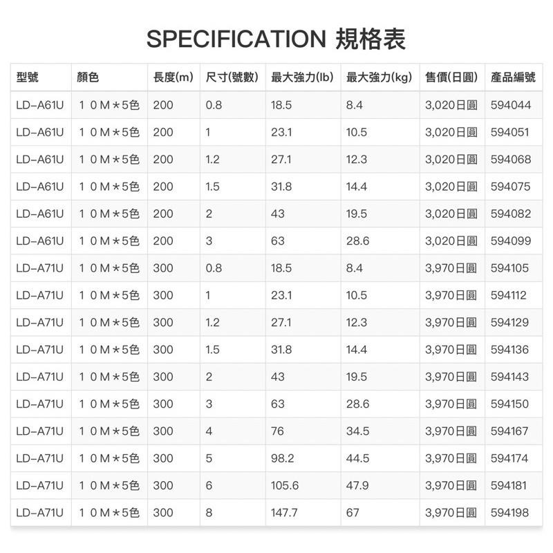 【 頭城東區釣具 】SHIMANO GRAPPLER 8 LD-A61U LD-A71U 船釣鐵板 PE線 五色線釣魚線-細節圖2