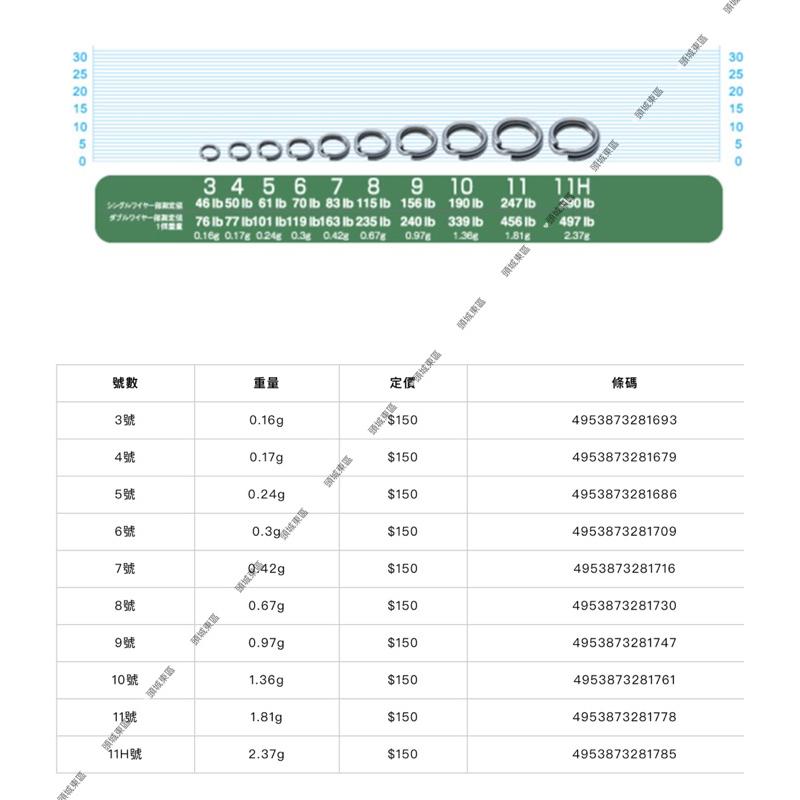 🎣🎣【 頭城東區釣具 】OWNER 歐娜 Cultiva Hyper Wire 路亞環 路亞 鐵板 實心環 P-12-細節圖4