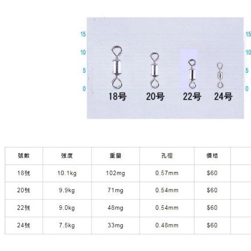 【 頭城東區釣具 】OWNER へら回転サルカン 回轉 轉環 輕量8字環 美式轉環 八字環-細節圖4