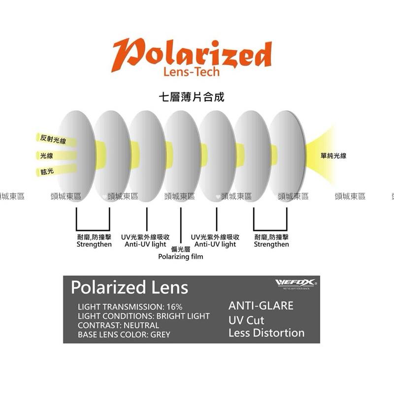 🎣🎣【 頭城東區釣具 】WEFOX WDX-1109 偏光鏡 紫外線變色 太陽眼鏡-細節圖7