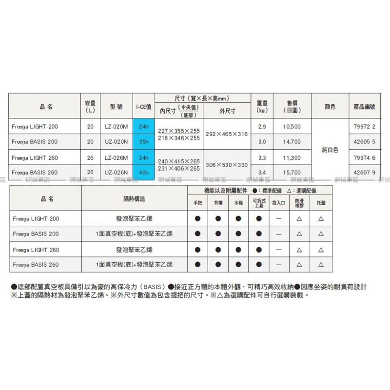 🎣🎣 【 頭城東區釣具 】SHIMANO LZ-020M 20L / LZ-026M 26L 白色冰箱 硬式冰箱 保冷箱-細節圖9