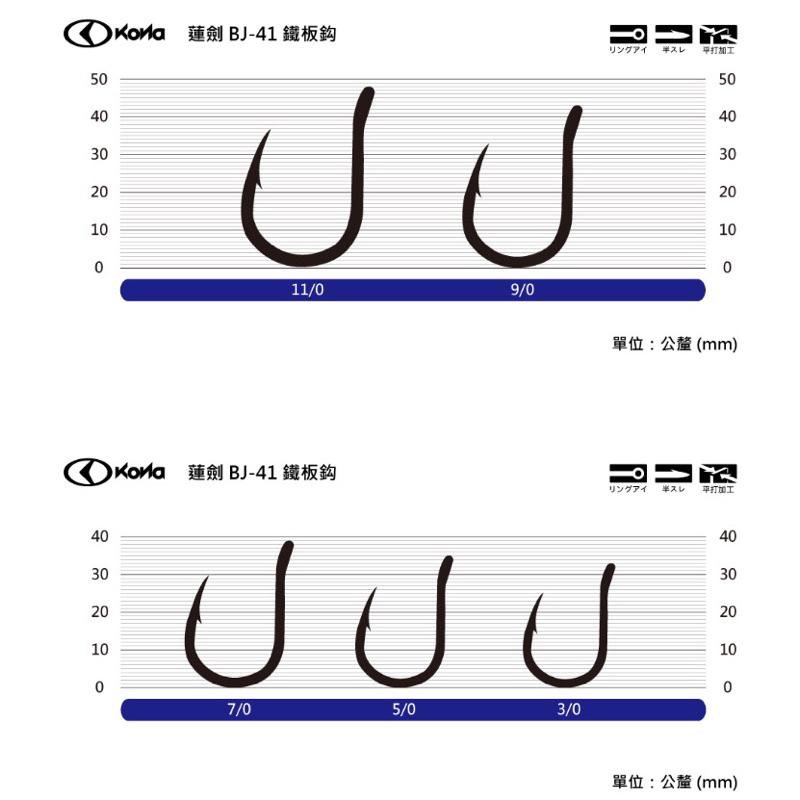 【 頭城東區釣具 】KONA 蓮劍 BJ-41 鐵板鈎 鐵板單鈎 釣魚配件-細節圖2