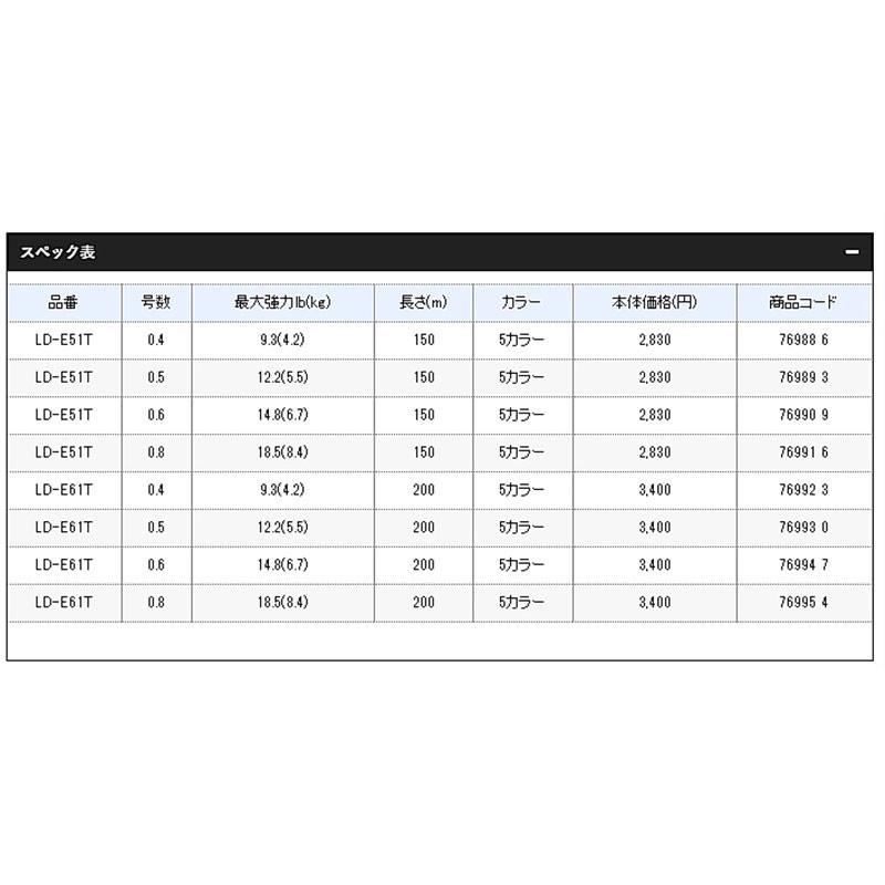 【 頭城東區釣具 】限時特賣 SHIMANO Sephia8+ 8股 PE線 LD-E61T 布線 軟絲 5色線 釣魚線-細節圖5